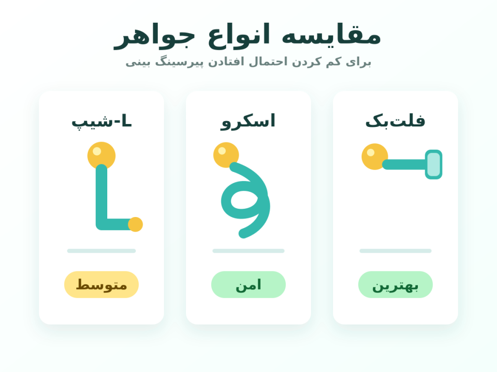 مقایسه انواع جواهر بینی L-shape و screw و labret با برچسب‌های کوتاه