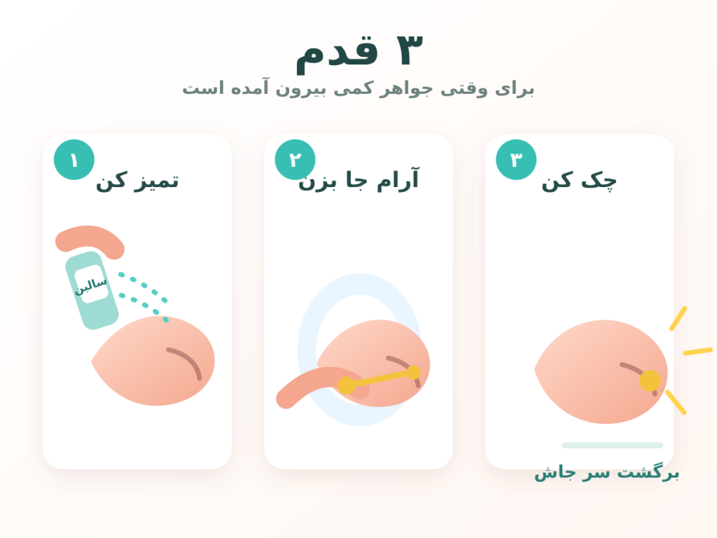 انیمیشن مراحل برگردوندن پیرسینگ بینی با سالین و آینه