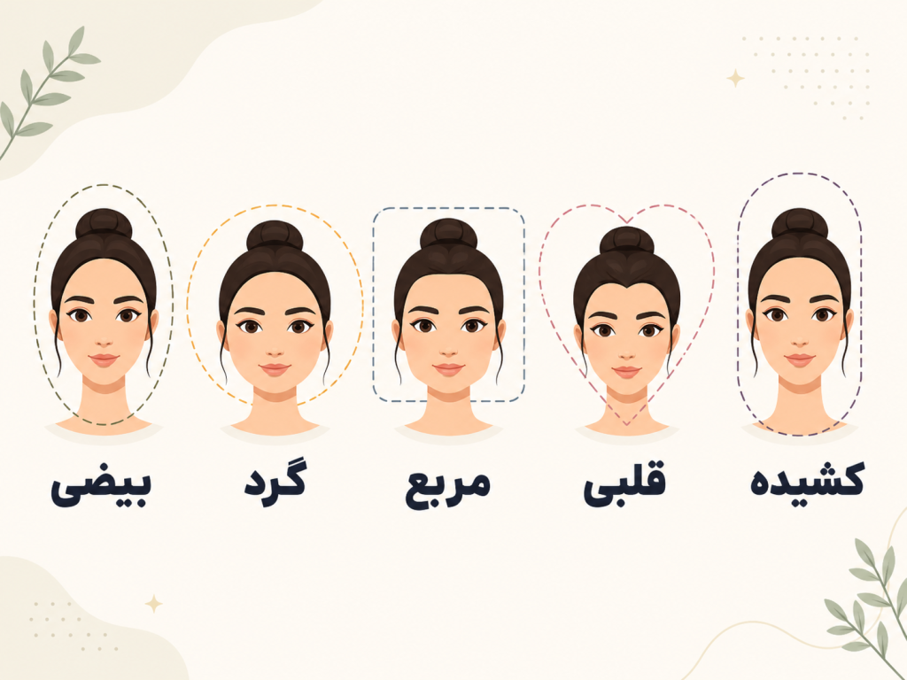 انواع صورتهای مختلف انسانی با برچسبگذاری