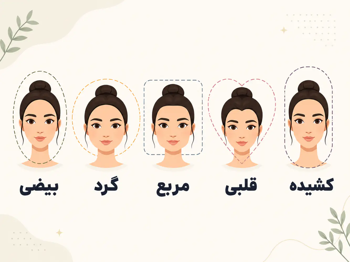 انواع صورت‌های مختلف انسانی با برچسب‌گذاری