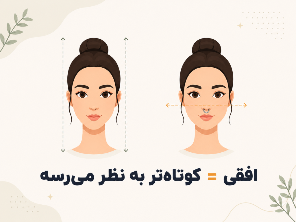 صورت کشیده با سپتوم پهنتر برای ایجاد عرض بصری