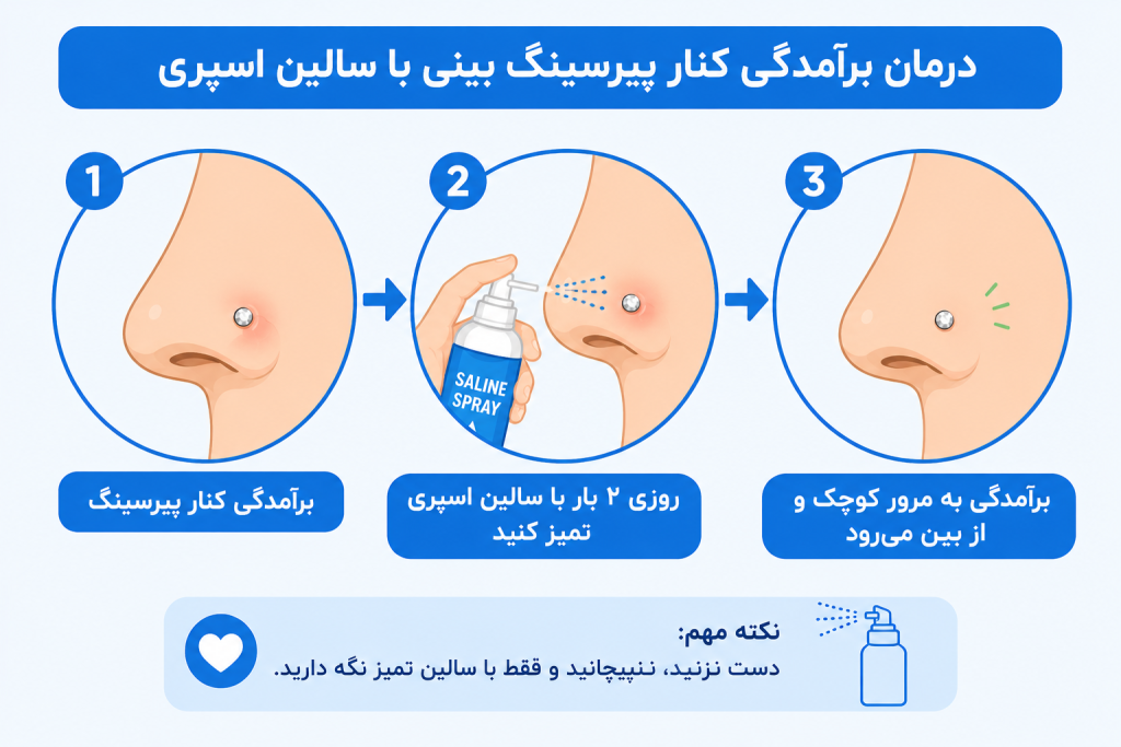 برآمدگی کنار پیرسینگ بینی و نحوه درمان