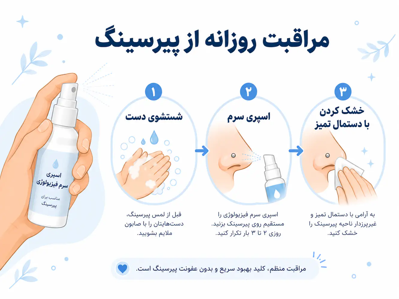 انیمیشن مرحلهای مراقبت روزانه از پیرسینگ بینی – شستشو با سرم فیزیولوژی