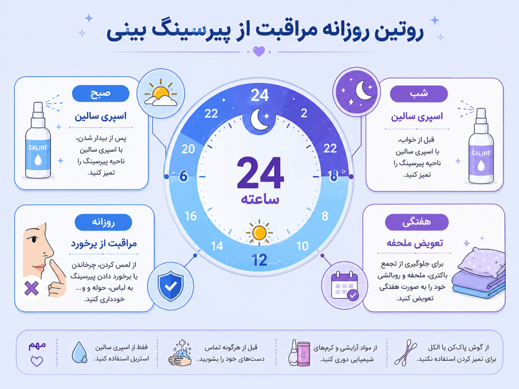 روتین روزانه مراقبت از پیرسینگ بینی
