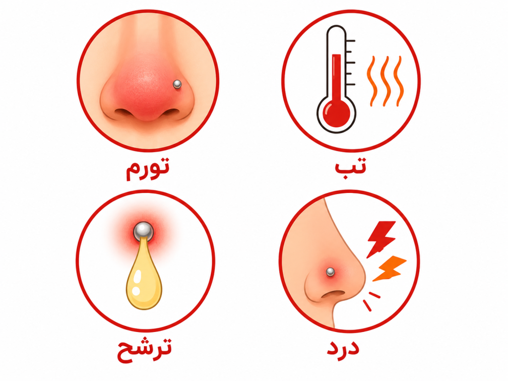 اینفوگرافیک انیمیشنی از علائم عفونت پیرسینگ بینی با آیکونهای واضح و رنگبندی هشدار