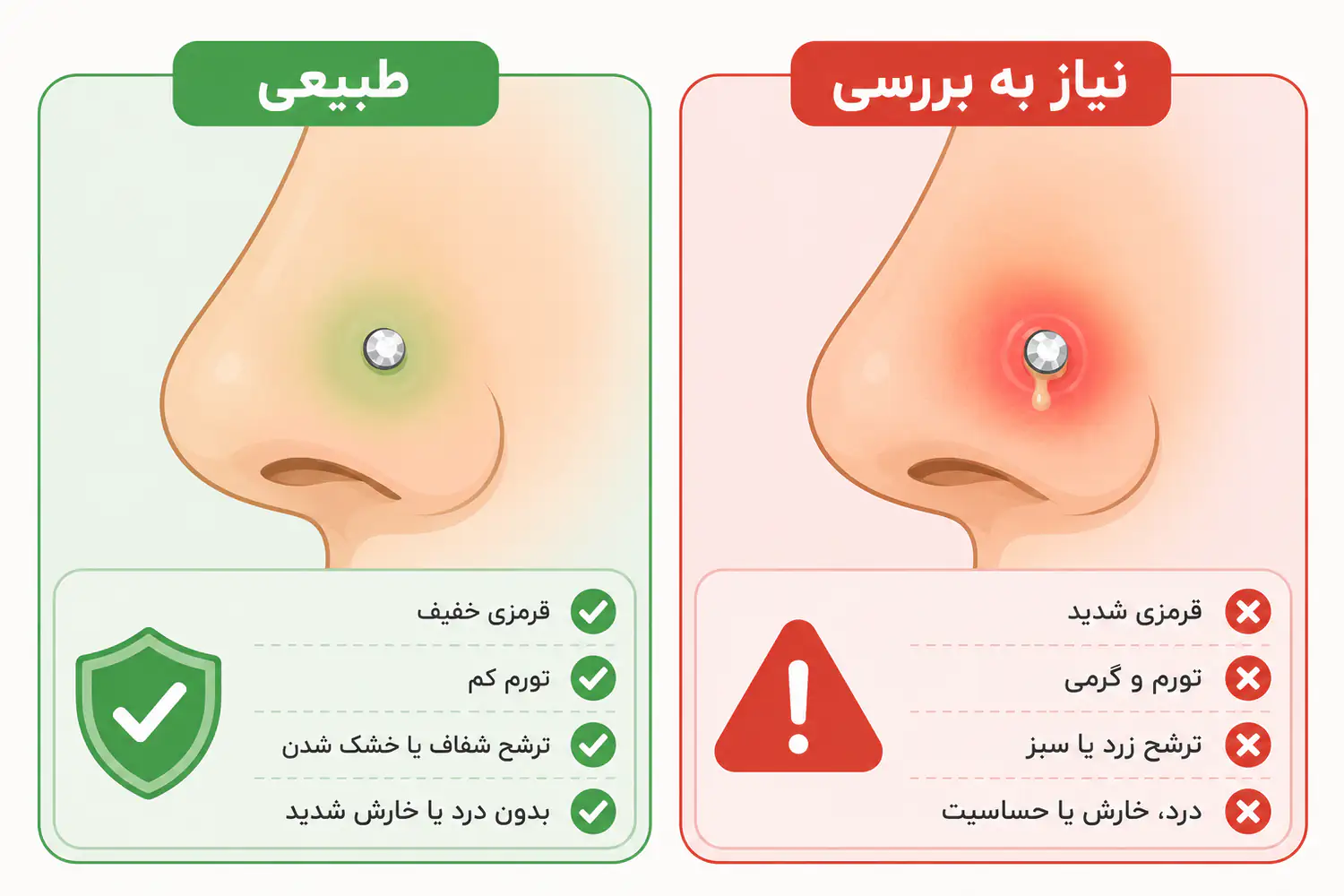 تفاوت علائم طبیعی و عفونت پیرسینگ بینی}