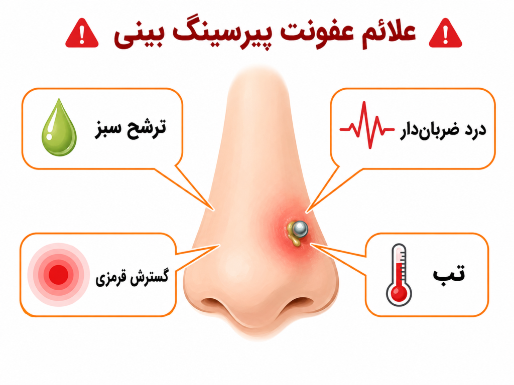 علائم هشداردهنده عفونت پیرسینگ بینی - ترشح سبز، تورم، قرمزی گسترده