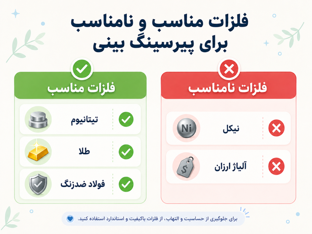 انیمیشن مقایسه فلزات مناسب و نامناسب برای زیورآلات پیرسینگ بینی
