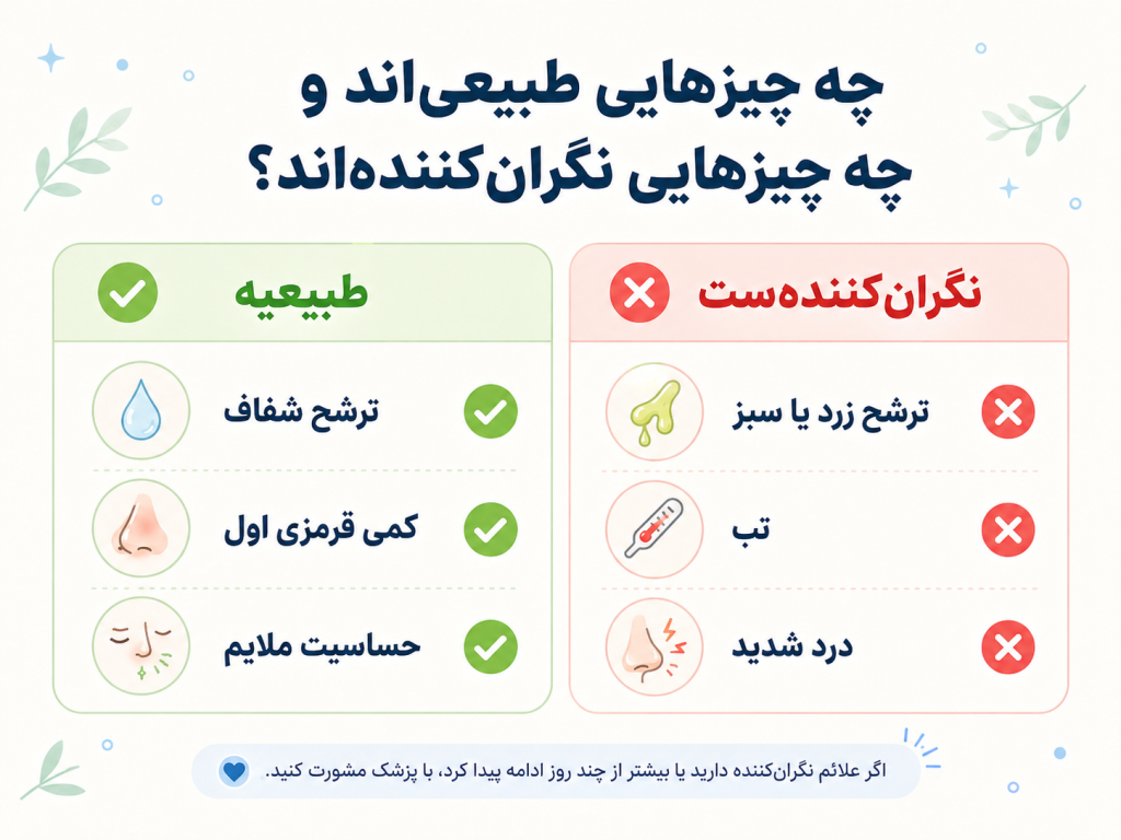 انیمیشن آموزشی نشانههای طبیعی در مقابل نشانههای خطر در پیرسینگ بینی