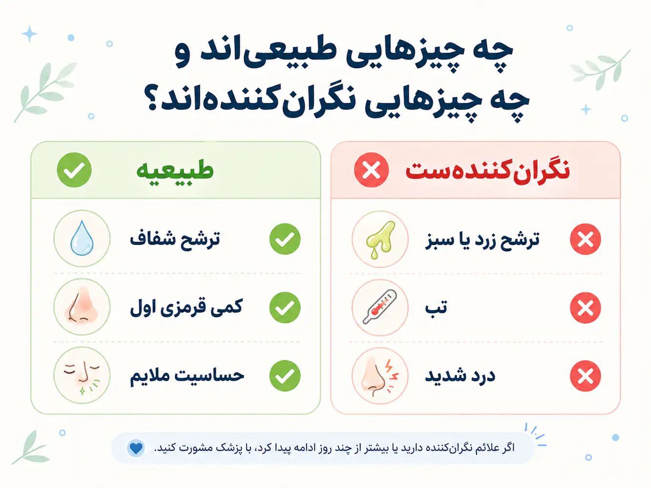 انیمیشن آموزشی نشانههای طبیعی در مقابل نشانههای خطر در پیرسینگ بینی