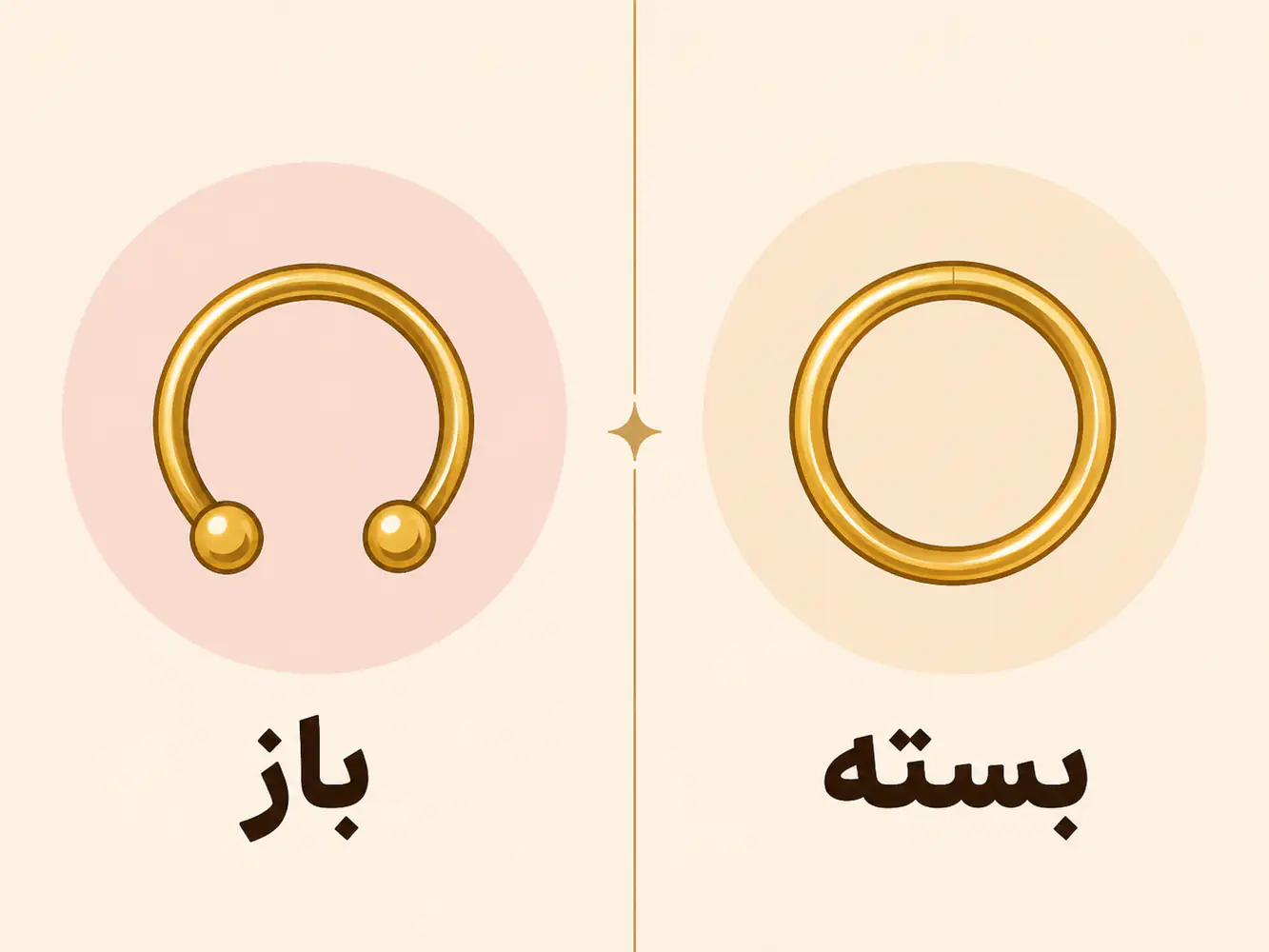 مقایسه کنار هم شکل باز نعل اسبی و شکل بسته حلقه سپتوم