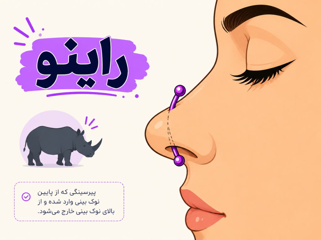 انیمیشن راینو پیرسینگ از نمای کنار با یه بارل منحنی که از پایین به بالای نوک بینی میره، با متن «Rhino» بالا
