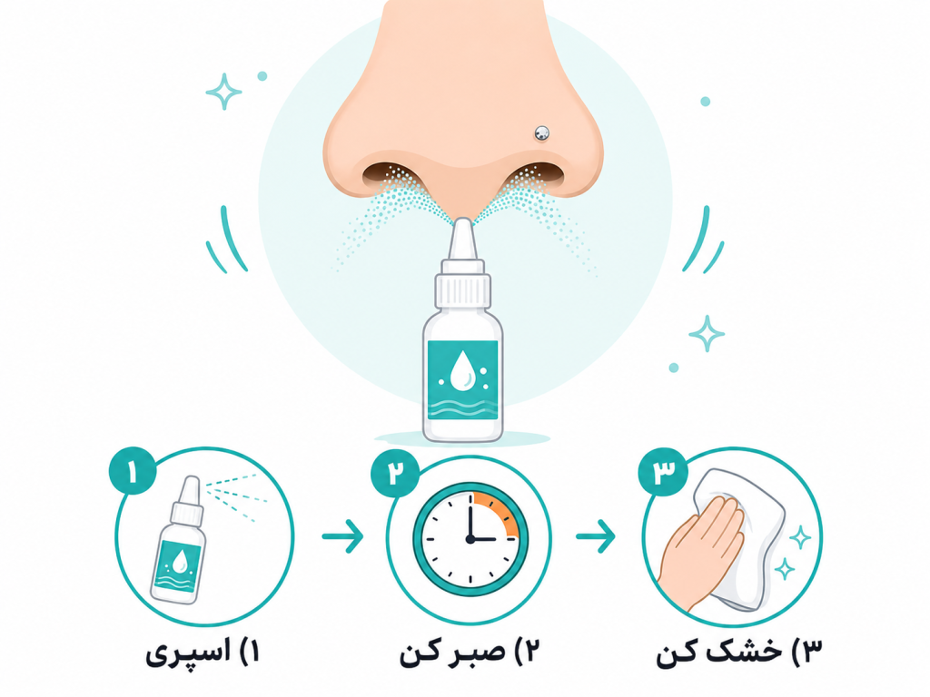 انیمیشن نحوه استفاده از اسپری سالین برای تمیز کردن پیرسینگ سپتوم