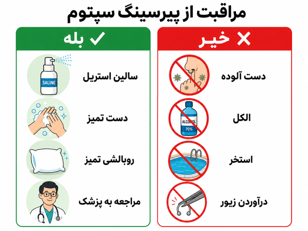اینفوگرافیک انیمیشنی بایدها و نبایدهای مراقبت از پیرسینگ سپتوم
