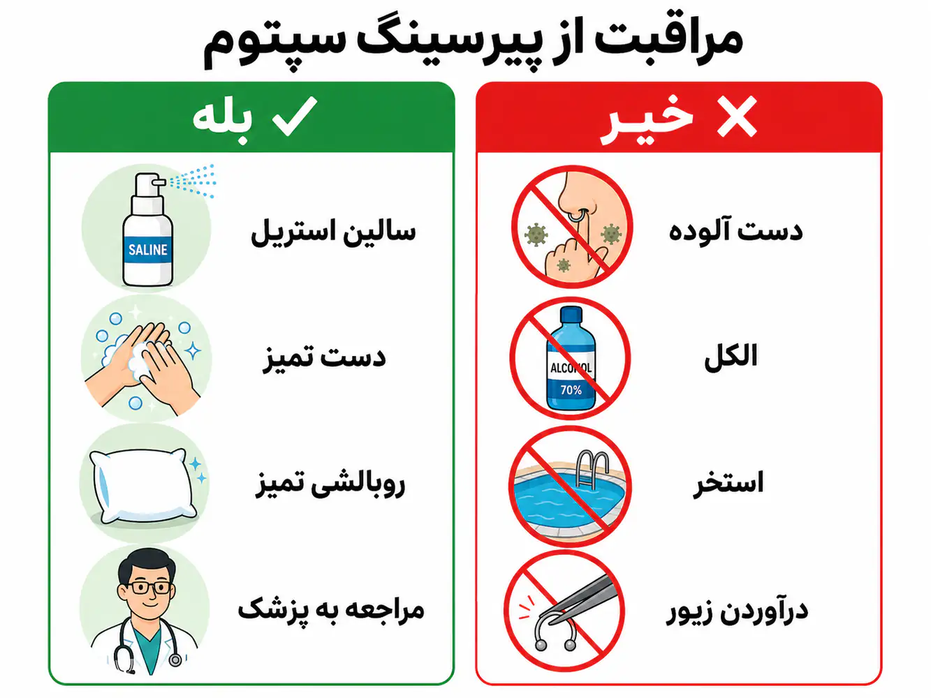اینفوگرافیک انیمیشنی بایدها و نبایدهای مراقبت از پیرسینگ سپتوم