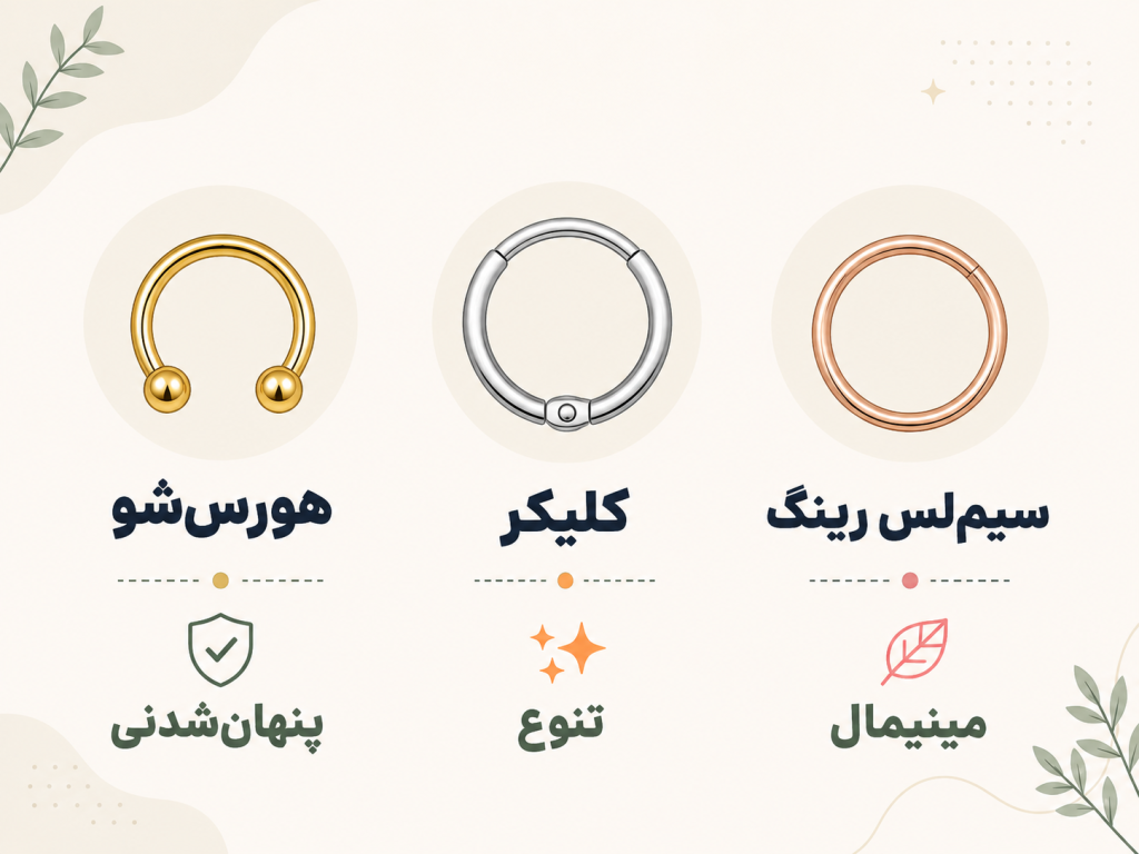 اینفوگرافیک انیمیشنی انواع جواهر سپتوم هورسشو کلیکر سیملس رینگ
