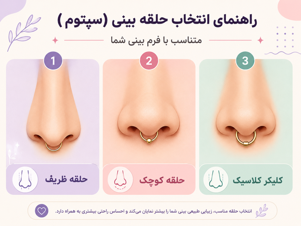 تصویر انیمیشنی سه نوع بینی مختلف (کشیده، کوچک گرد، معمولی) با حلقه سپتوم مناسب برای هر کدام