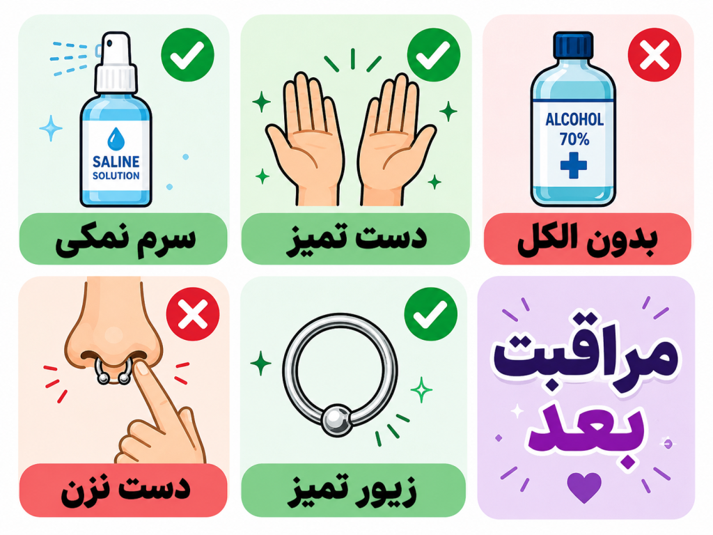 انیمیشن ساده و رنگارنگ با آیکونهای مراقبت از پیرسینگ - محلول سالین، دست تمیز، ممنوعیت الکل
