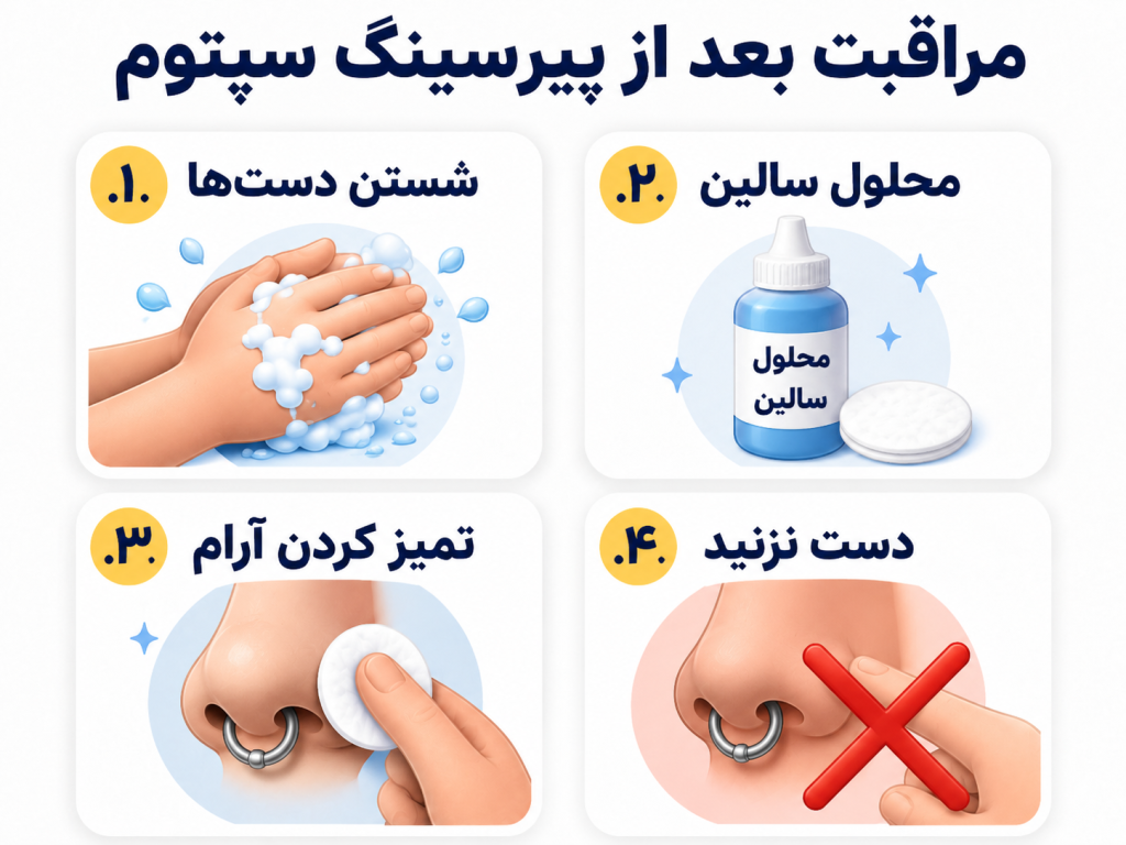 اینفوگرافیک انیمیشنی مراحل مراقبت از پیرسینگ سپتوم: شستن دست، محلول سالین، خشک کردن و پرهیزها