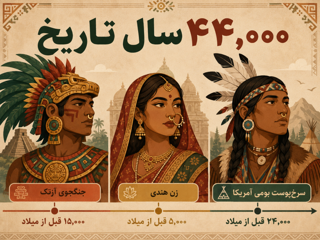 تاریخچه پیرسینگ سپتوم در فرهنگهای باستانی - آزتک مایا هند