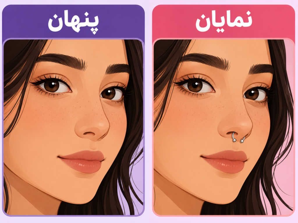 تصویر انیمیشنی که تفاوت حلقه سپتوم پنهان شده و نمایان شده را نشان میدهد — دو حالت کنار هم