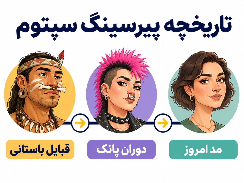 تاریخچه پیرسینگ سپتوم از قبایل باستانی تا مد مدرن