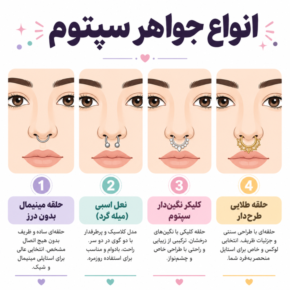 پیرسینگ سپتوم روی صورت انیمیشنی با چهار مدل مختلف جواهر