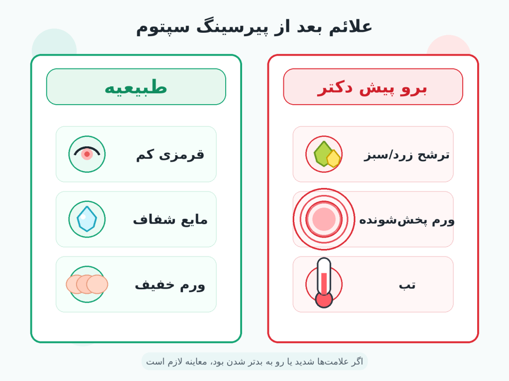 اینفوگرافیک انیمیشن مقایسه علائم طبیعی ترمیم در مقابل علائم عفونت پیرسینگ سپتوم