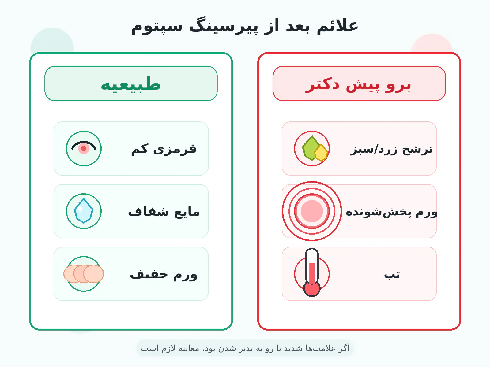 اینفوگرافیک انیمیشن مقایسه علائم طبیعی ترمیم در مقابل علائم عفونت پیرسینگ سپتوم