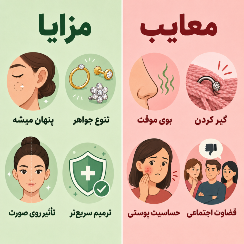 اینفوگرافیک انیمیشنی با دو ستون مزایا و معایب پیرسینگ سپتوم با آیکونهای ساده و متن فارسی