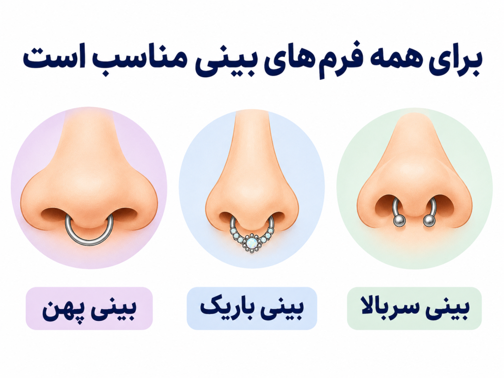 انواع استایلهای پیرسینگ سپتوم روی شکلهای مختلف بینی، از ظریف تا جسورانه