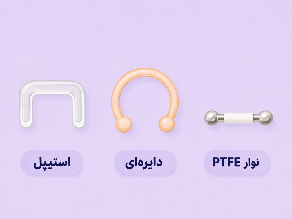 انواع رتینر سپتوم