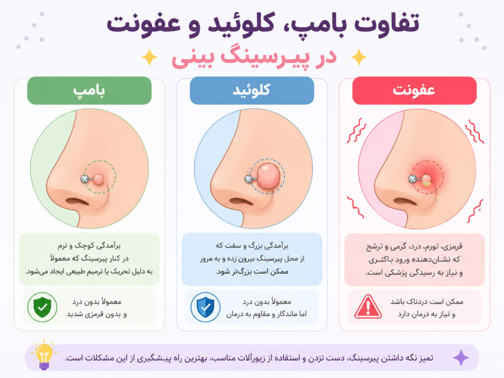 تفاوت بامپ پیرسینگ، کلوئید و عفونت به صورت تصویری