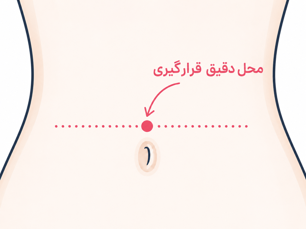 نمودار راهنمای محل دقیق قرارگیری پیرسینگ ناف فیک نسبت به لبه بالایی ناف