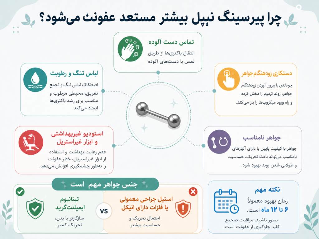 دلایل عفونت پیرسینگ نوک سینه و نقش جنس جواهرات