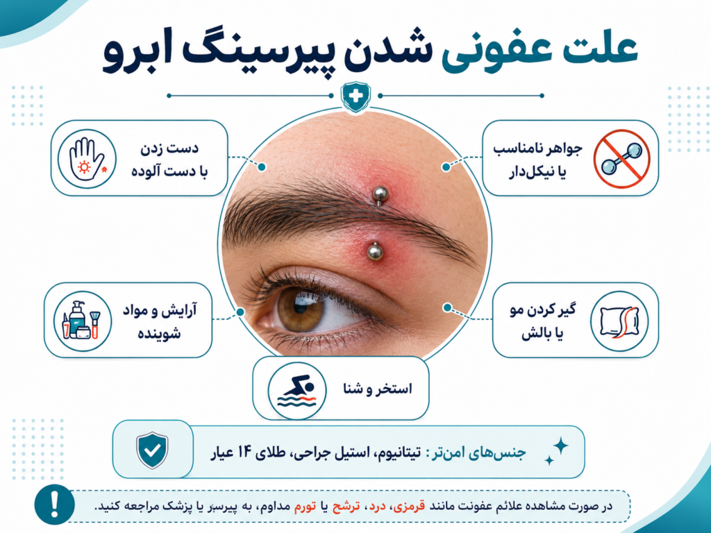 علل عفونی شدن پیرسینگ ابرو مثل تماس دست و جنس نامناسب جواهر