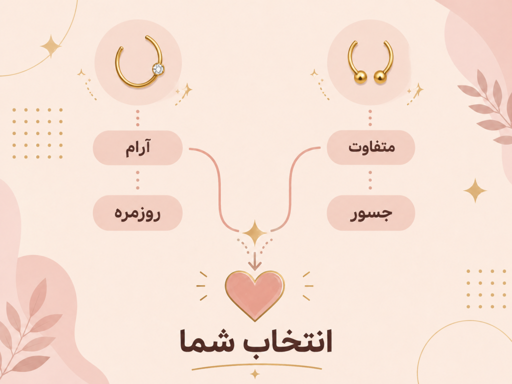 راهنمای تصمیم‌گیری بین انتخاب پیرسینگ فیک بینی یا سپتوم فیک