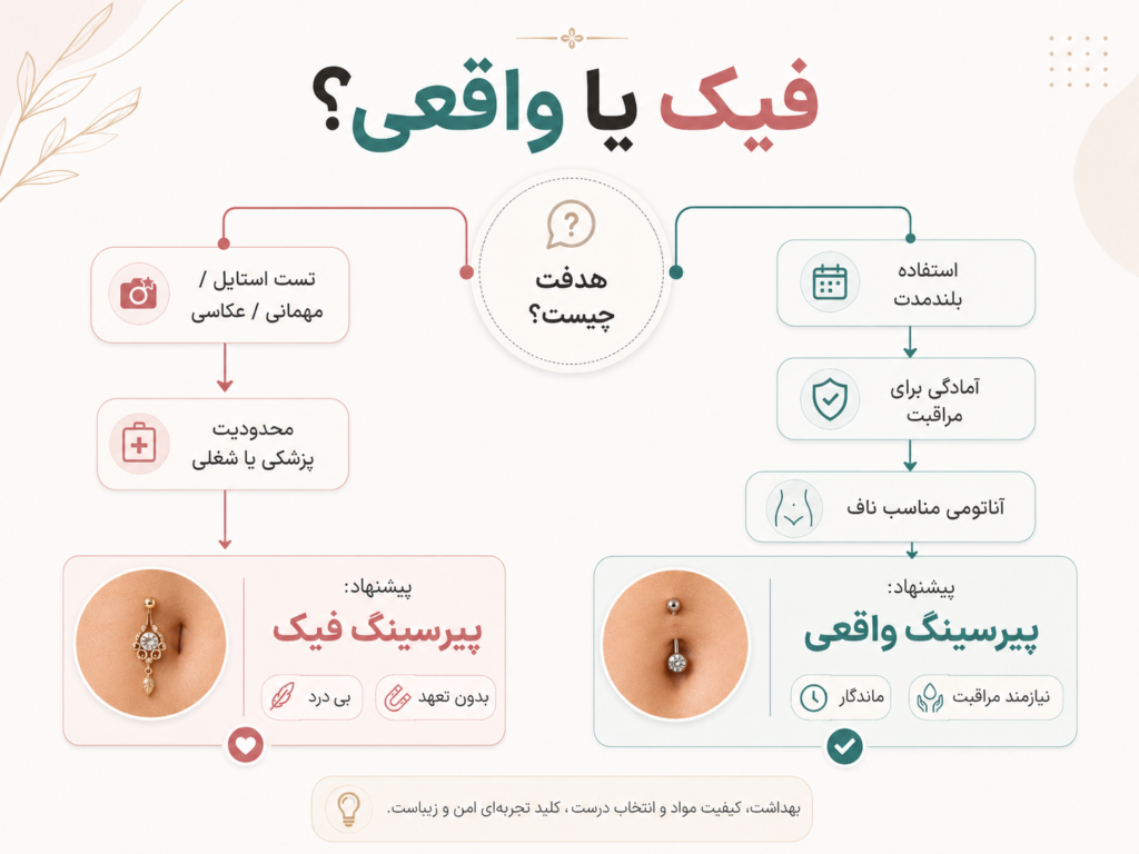 راهنمای بصری انتخاب بین پیرسینگ ناف فیک و پیرسینگ ناف واقعی اسم اسلاگی مناسب