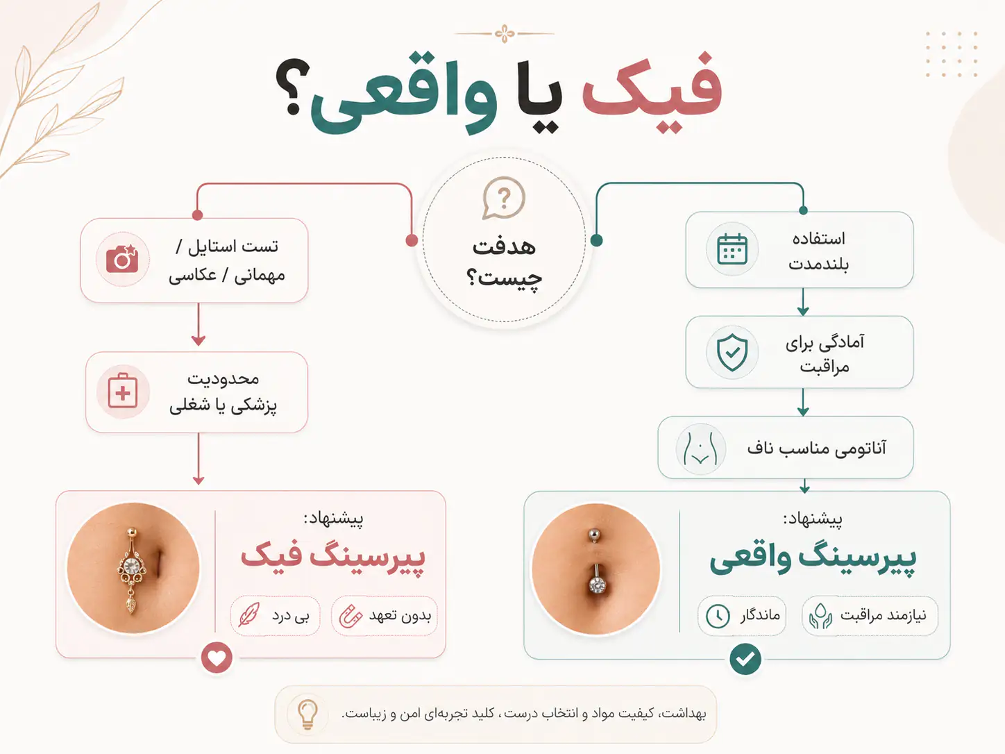 راهنمای بصری انتخاب بین پیرسینگ ناف فیک و پیرسینگ ناف واقعی اسم اسلاگی مناسب