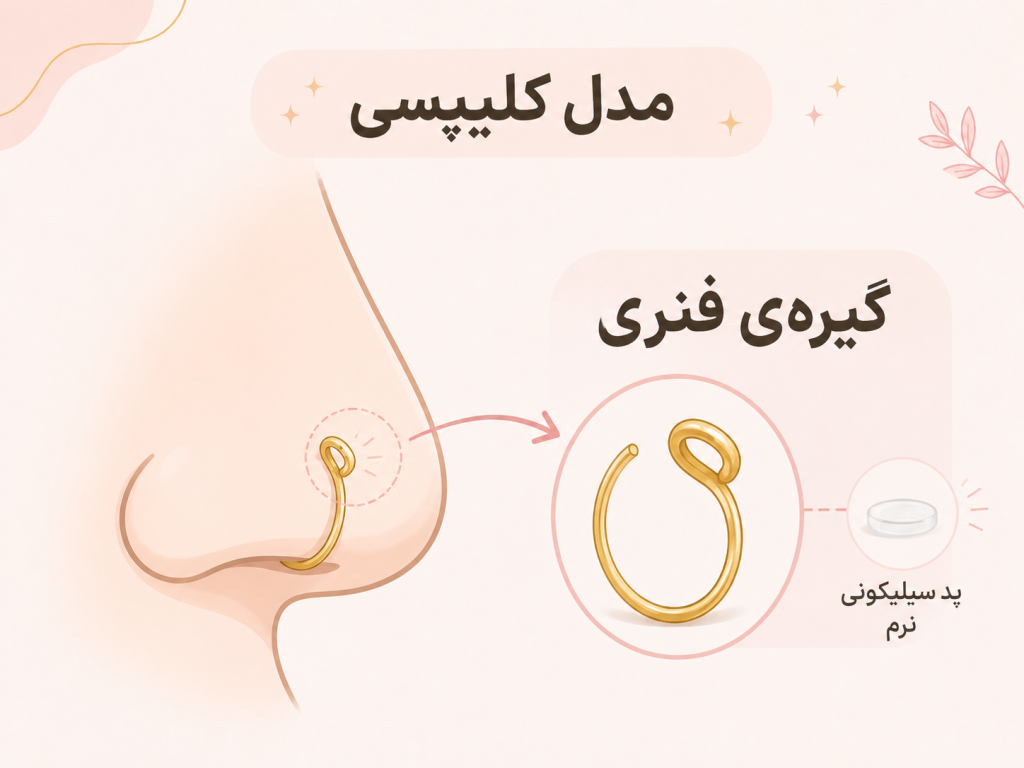 نمای نزدیک پیرسینگ کلیپسی روی بینی به شکل انیمیشنی