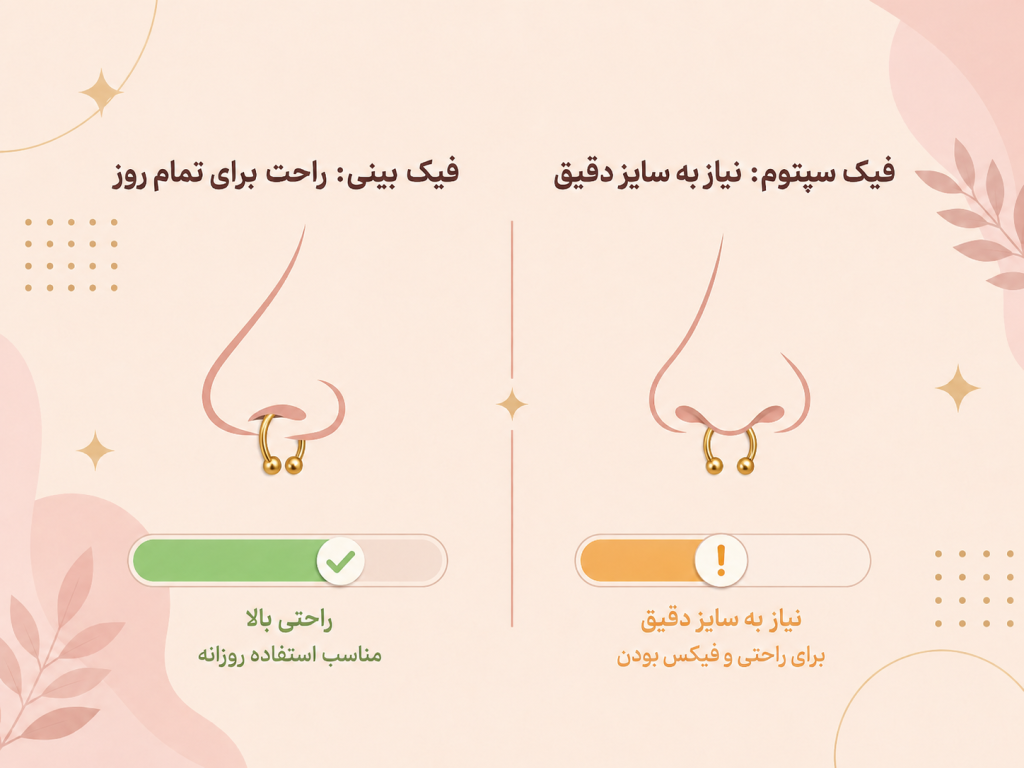 مقایسه سطح راحتی پیرسینگ فیک بینی و سپتوم برای استفاده روزانه