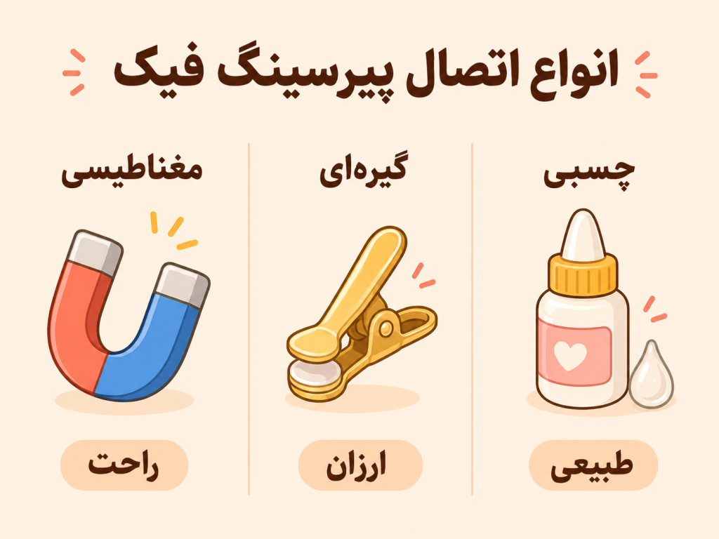 مقایسه سه مدل پیرسینگ فیک مغناطیسی گیرهای و چسبی