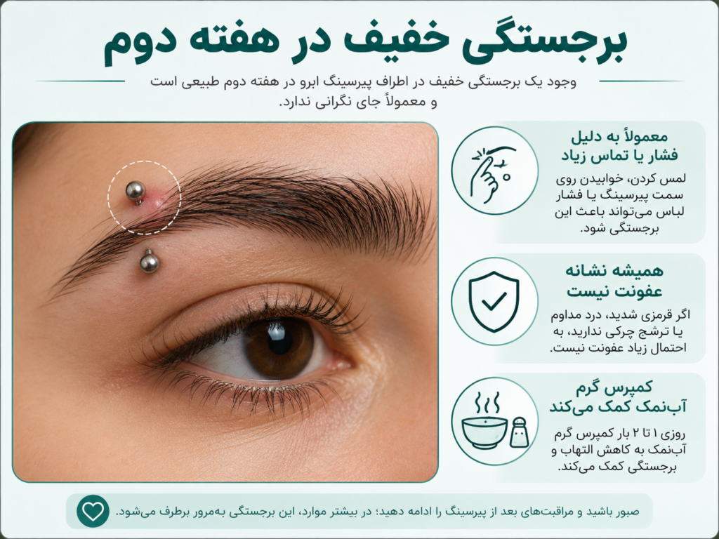 برجستگی خفیف اطراف پیرسینگ ابرو در هفته دوم ترمیم