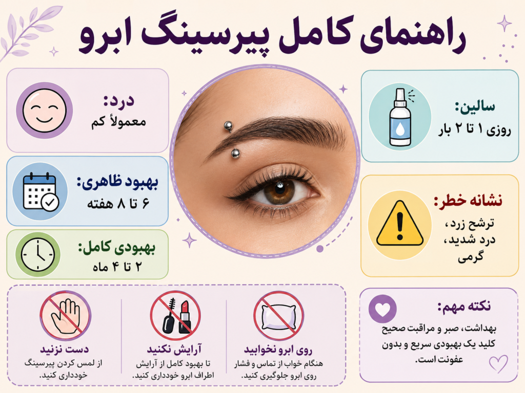 راهنمای بهبودی و مراقبت پیرسینگ ابرو در نگاه کلی