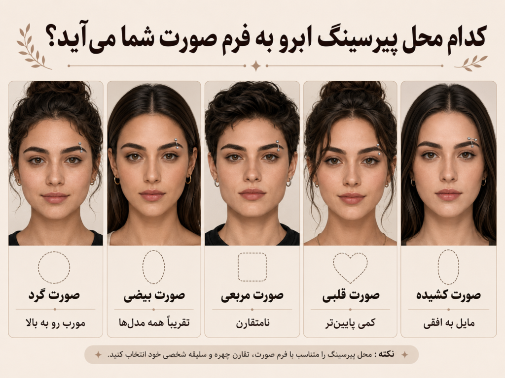 مقایسه فرم‌های مختلف صورت برای انتخاب محل پیرسینگ ابرو