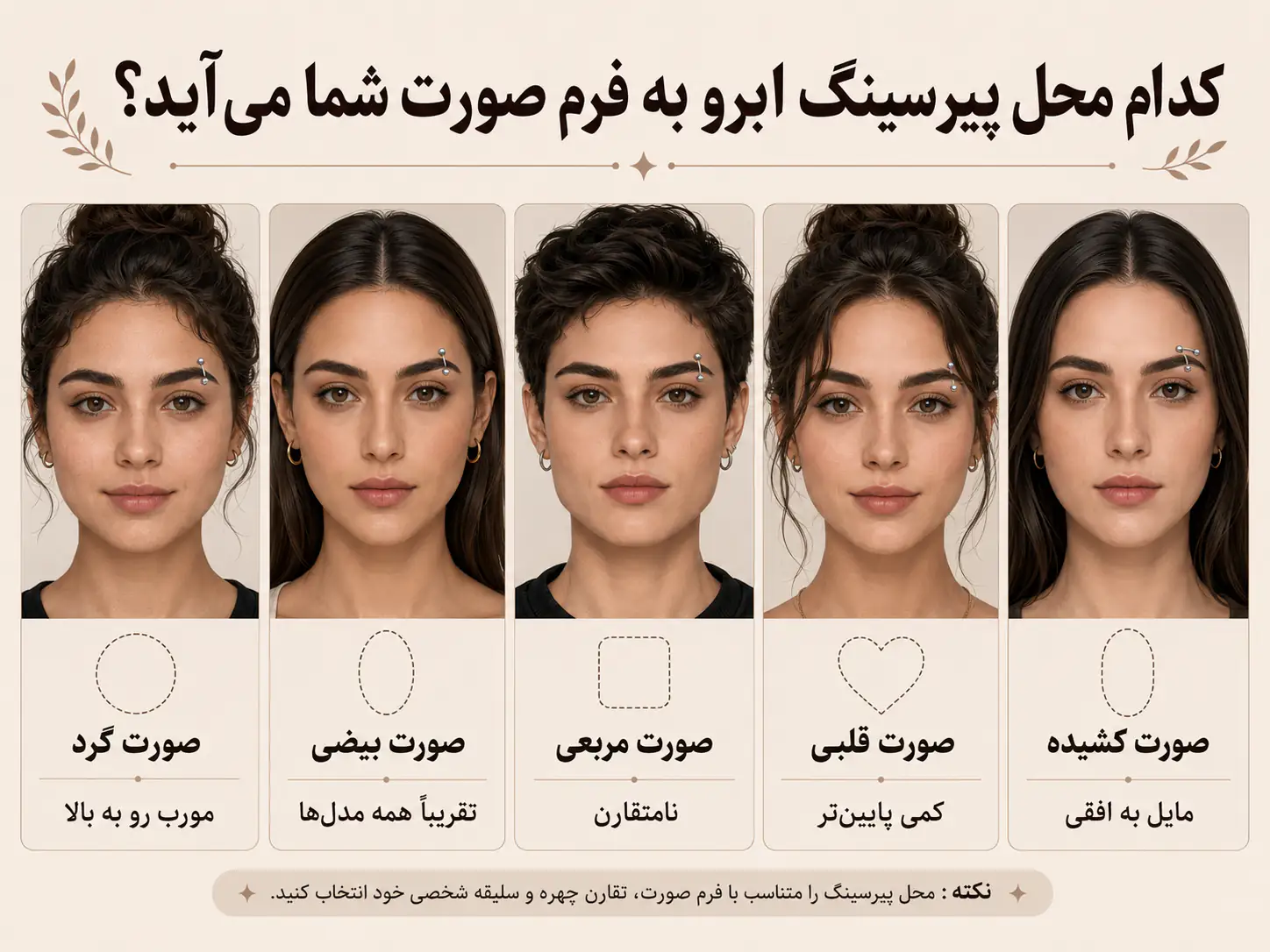 مقایسه فرم‌های مختلف صورت برای انتخاب محل پیرسینگ ابرو