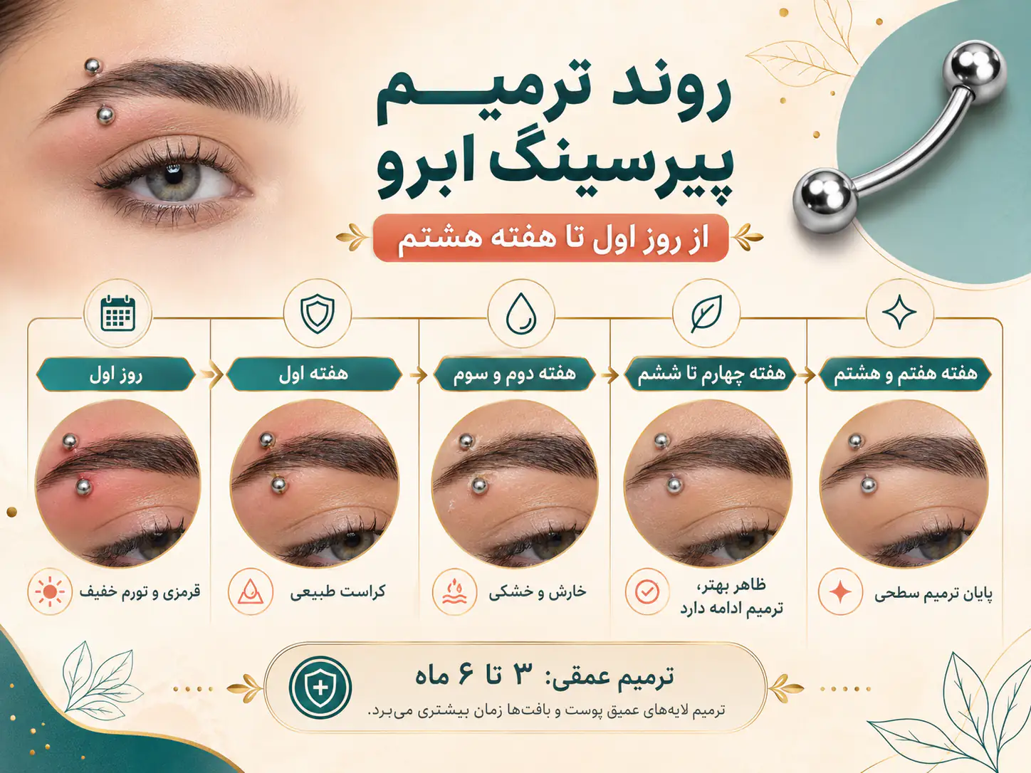 روند ترمیم پیرسینگ ابرو از روز اول تا هفته هشتم