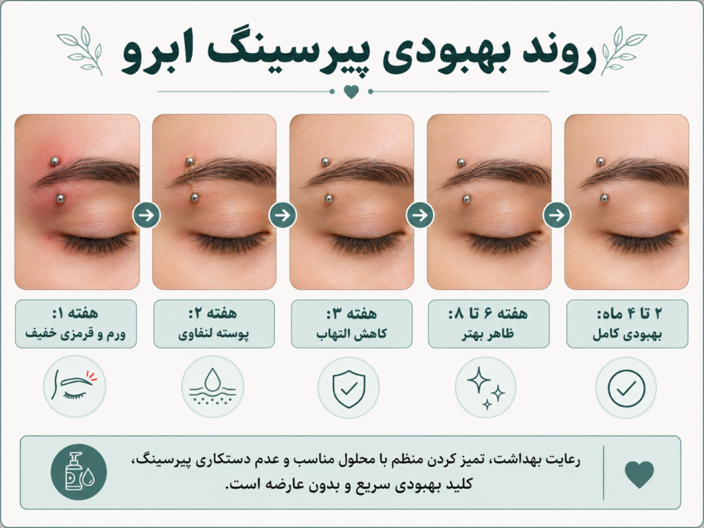 روند بهبودی پیرسینگ ابرو در هفته‌های اول