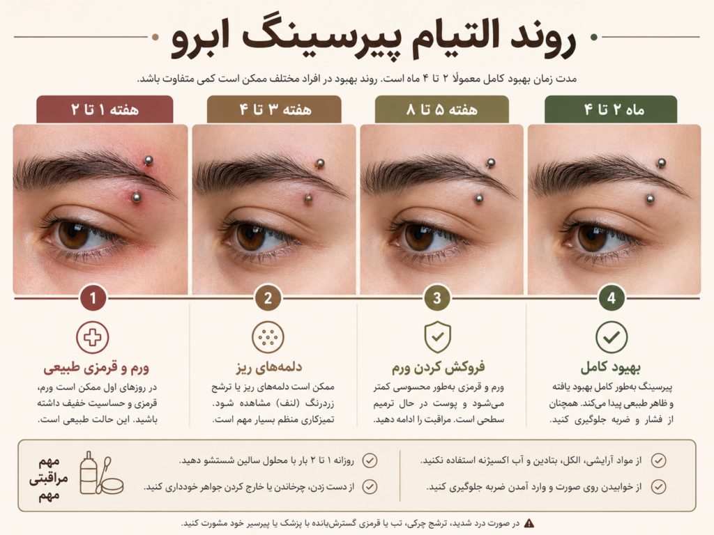 روند التیام هفته به هفته پیرسینگ ابرو