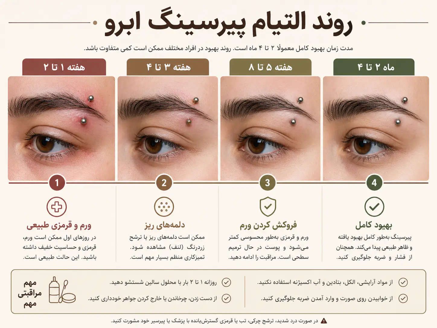 روند التیام هفته به هفته پیرسینگ ابرو